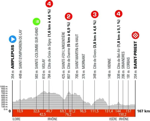 dauphine 2024 etappe 5