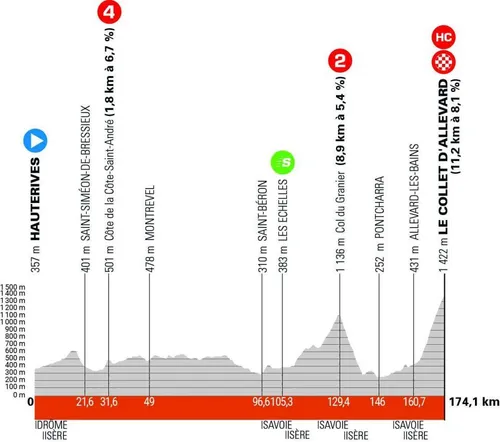dauphine 2024 etappe 6
