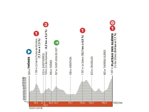 dauphine 2024 etappe 8