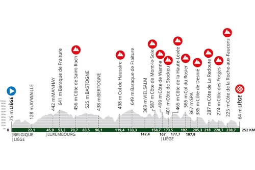 Parcours Luik-Bastenaken-Luik 2025