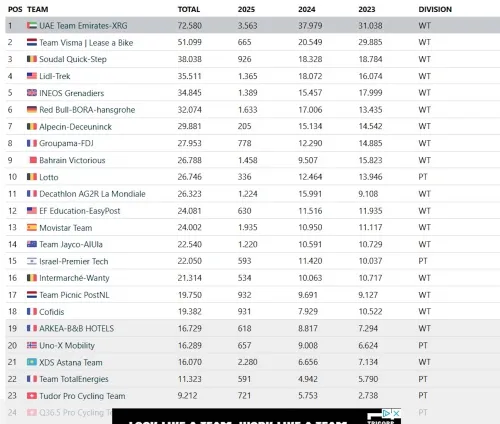 Huidige stand (25-02-2025)