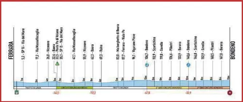 etappe 1 coppi e bartali 2025
