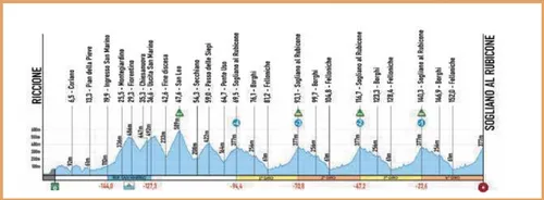 etappe 2 coppi e bartali 2025