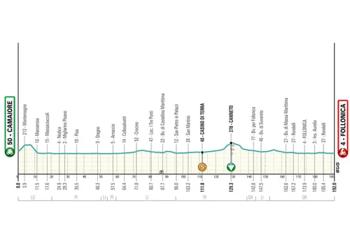 etappe 2 tirreno 2025