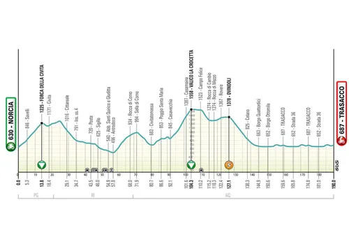 etappe 4 tirreno 2025