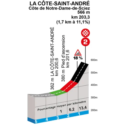 finish parijs nice 4