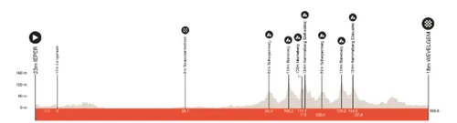 gent wevelgem vrouwen