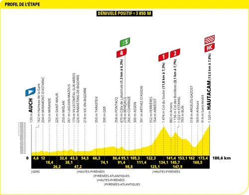 tour de france etappe 12