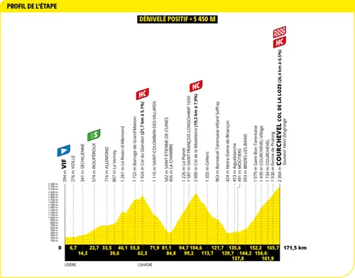 tour de france etappe 18