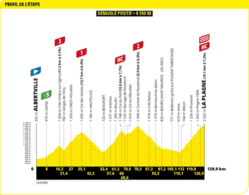 tour de france etappe 19