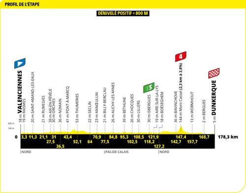 tour de france etappe 3