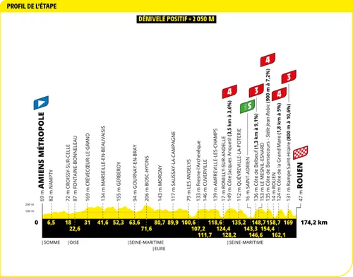 tour de france etappe 4