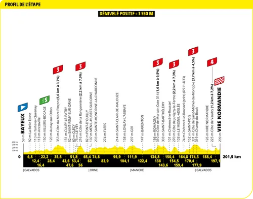 tour de france etappe 6