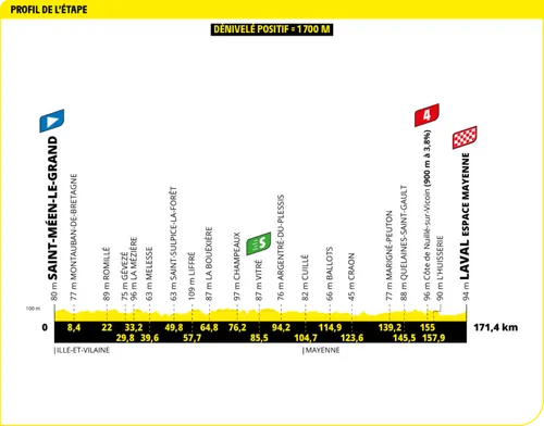 tour de france etappe 8