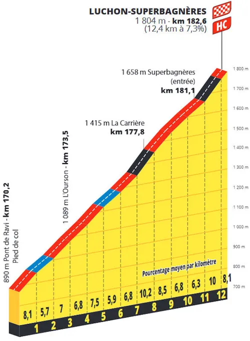 etappe-14-superbagneres