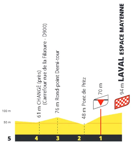 etappe-8-profiel-finale