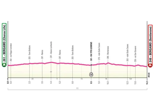 etappe1 giro women 2025