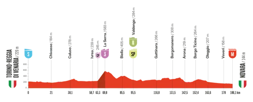 vuelta-2025-etappe-1