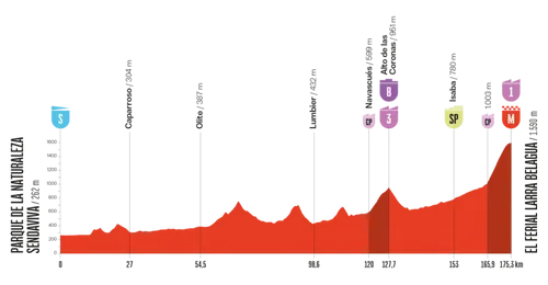 vuelta-2025-etappe-10