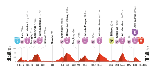 etappe-11-route-finale