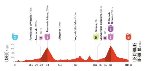 vuelta-2025-etappe-12