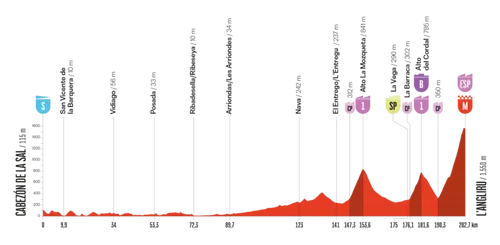 vuelta-2025-etappe-13