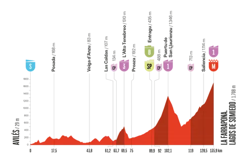 vuelta-2025-etappe-14