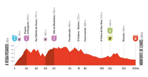 vuelta-2025-etappe-15
