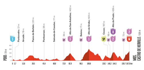 vuelta-2025-etappe-16
