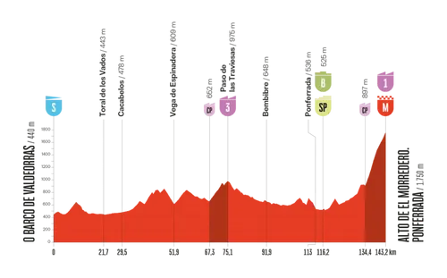 vuelta-2025-etappe-17