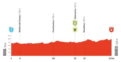 vuelta-2025-etappe-19