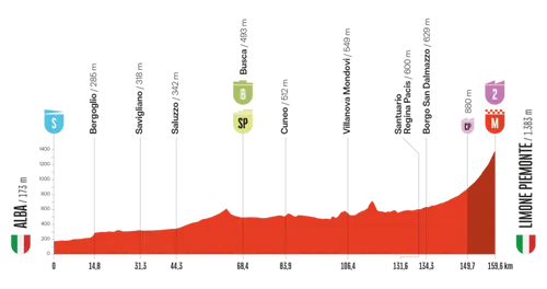 vuelta-2025-etappe-2