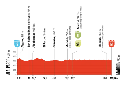 vuelta-2025-etappe-21