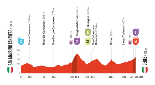 vuelta-2025-etappe-3