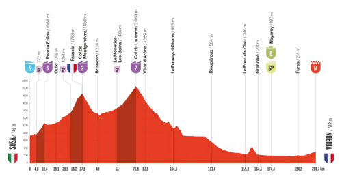 vuelta-2025-etappe-4