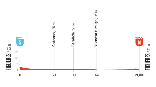 vuelta-2025-etappe-5