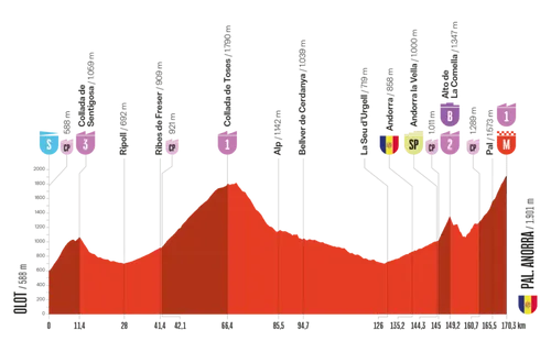 vuelta-2025-etappe-6