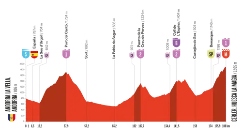vuelta-2025-etappe-7