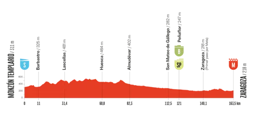 vuelta-2025-etappe-8
