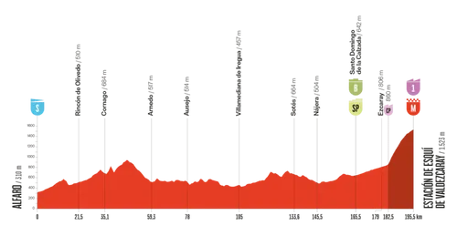 vuelta-2025-etappe-9