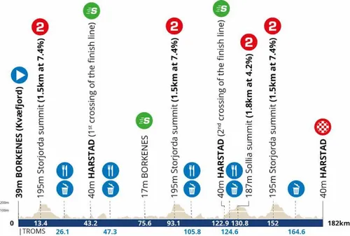 arctic-race-of-norway-etappe-1