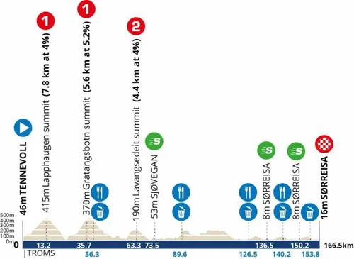 arctic-race-of-norway-etappe-2