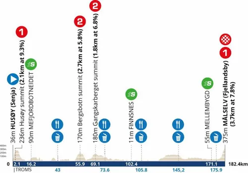arctic-race-of-norway-etappe-3
