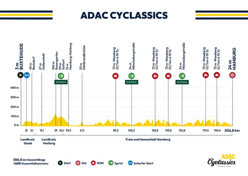 csm_profile_cyclassics_elite_23052025_b84b3ae3af