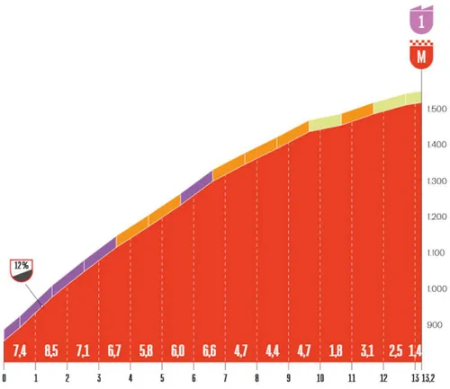 etappe-9-valdezcaray
