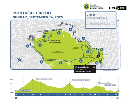 225318-gpcmtl-parcours-en-13-06-25-corrige-1-68c45bbd2bcf2
