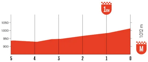 etappe-19-profiel-finale