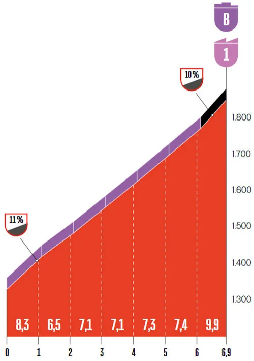 etappe-20-navacerrada
