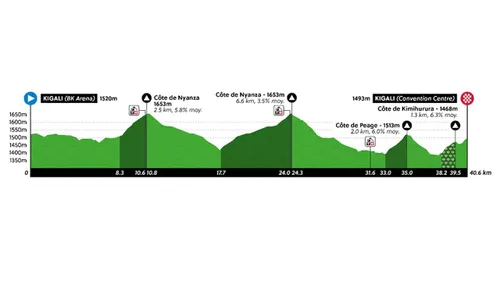 World championships time trial men 2025