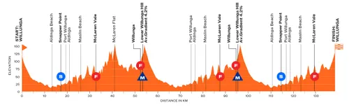 etappe-1-tdu-vrouwen